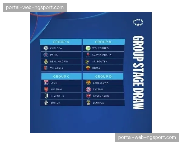 欧足联竞赛委员会讨论下赛季欧冠小组赛阶段可能的微调方案