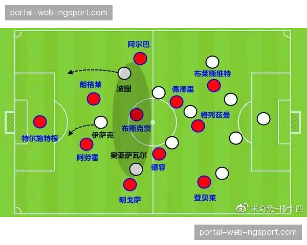 技术述评:从数据流看巴萨中场控制力下降,传球网络图揭示关键衔接点缺失 技术述评:从数据流看巴萨中场控制力下降,传球网络图揭示关键衔接点缺失